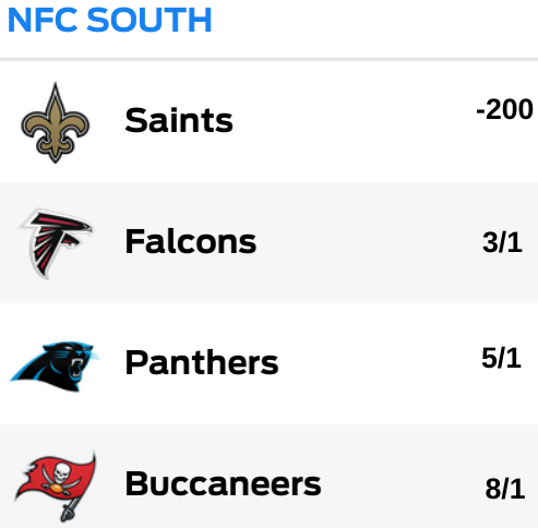 Odds to Win NFC South 2019