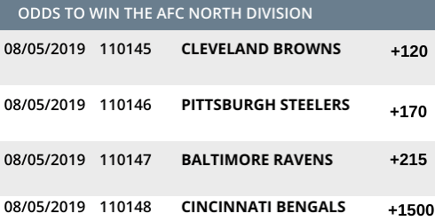 Odds to win the AFC North 2019