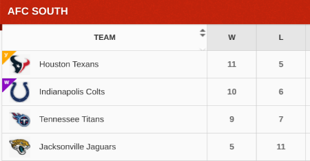 afc-south-odds-2019 odds to win afc south 2019