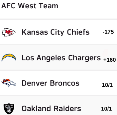 odds to win afc west 2019