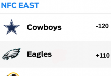 odds to win nfc east 2019