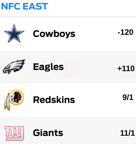 odds to win nfc east 2019