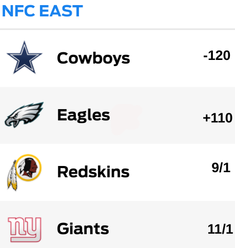 odds to win nfc east 2019 odds to win nfc east 2019