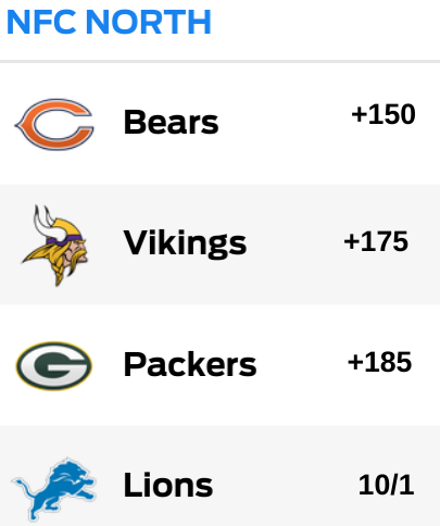 odds to win nfc north odds to win NFC North 2019