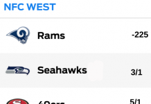 Odds to Win NFC West 2019