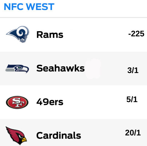 Odds to Win NFC West 2019