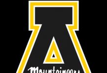 App State football betting