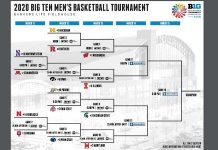 Big 10 Tournament Betting