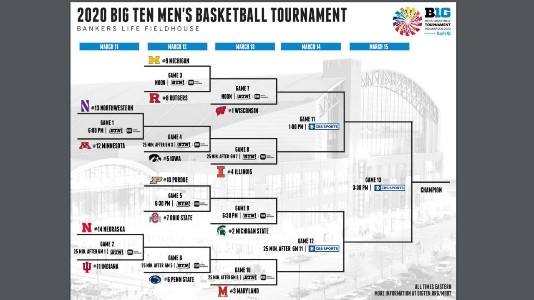 Big 10 Tournament Betting